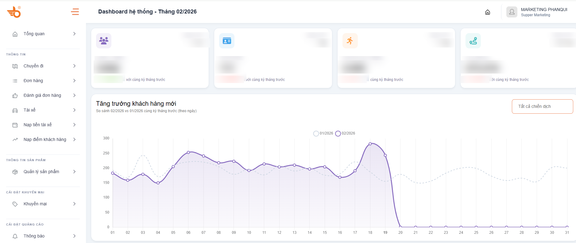 Bship system dashboard, February 2026