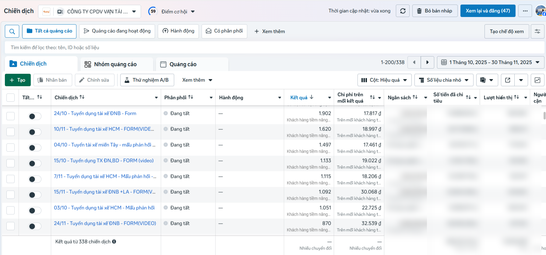 Meta Ads Manager, October to November 2025