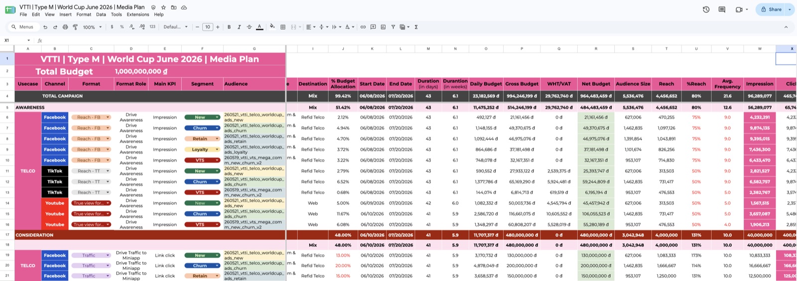VTTI Telco World Cup media plan spreadsheet