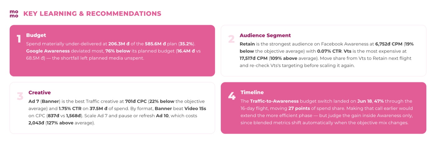 AI-generated report — key learnings and recommendations