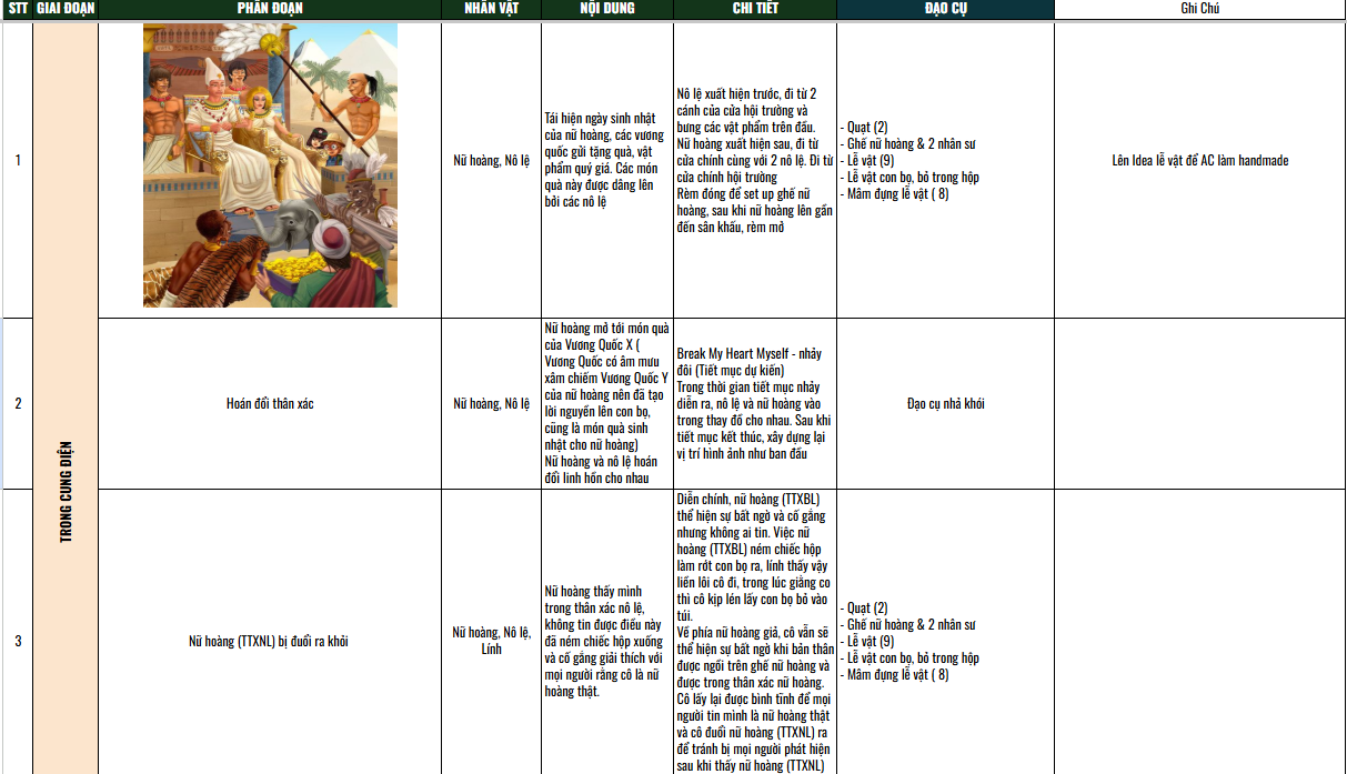 Event dialogue script by scene